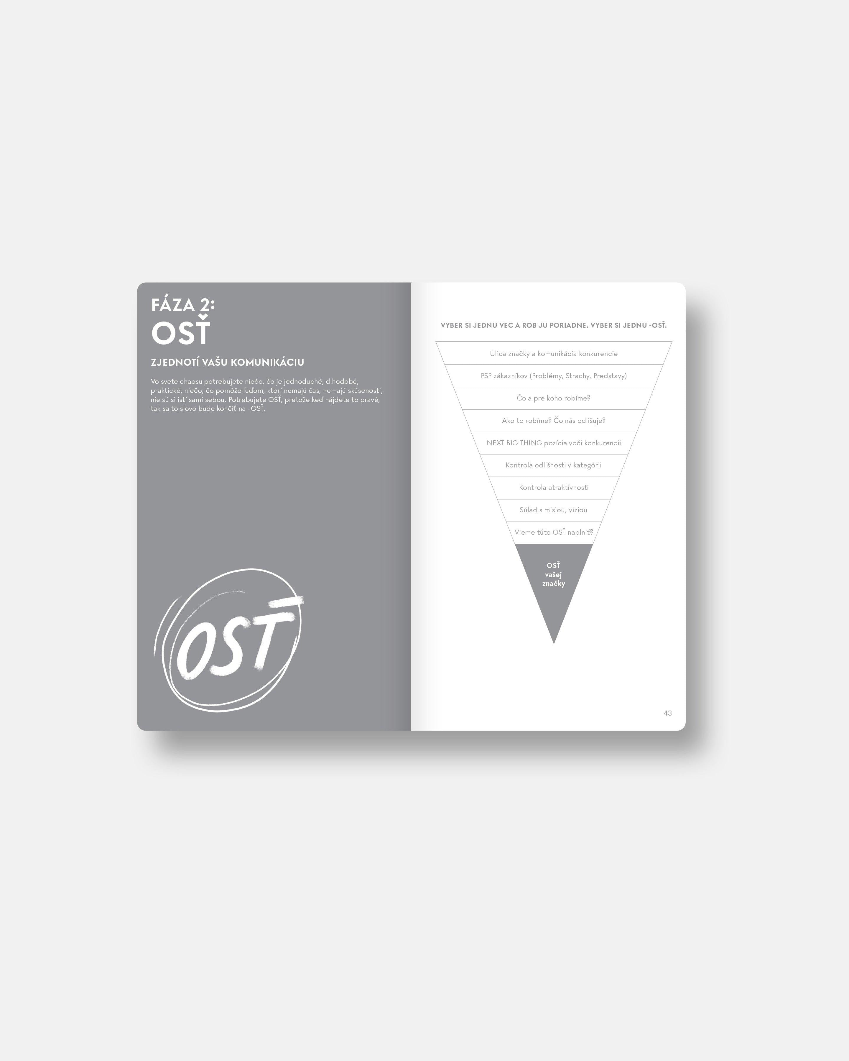 Yellow notebook of branding